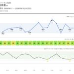 心不全管理のためのバイタル記録をリアルタイム共有する画面例（訪問看護による心不全地域連携）